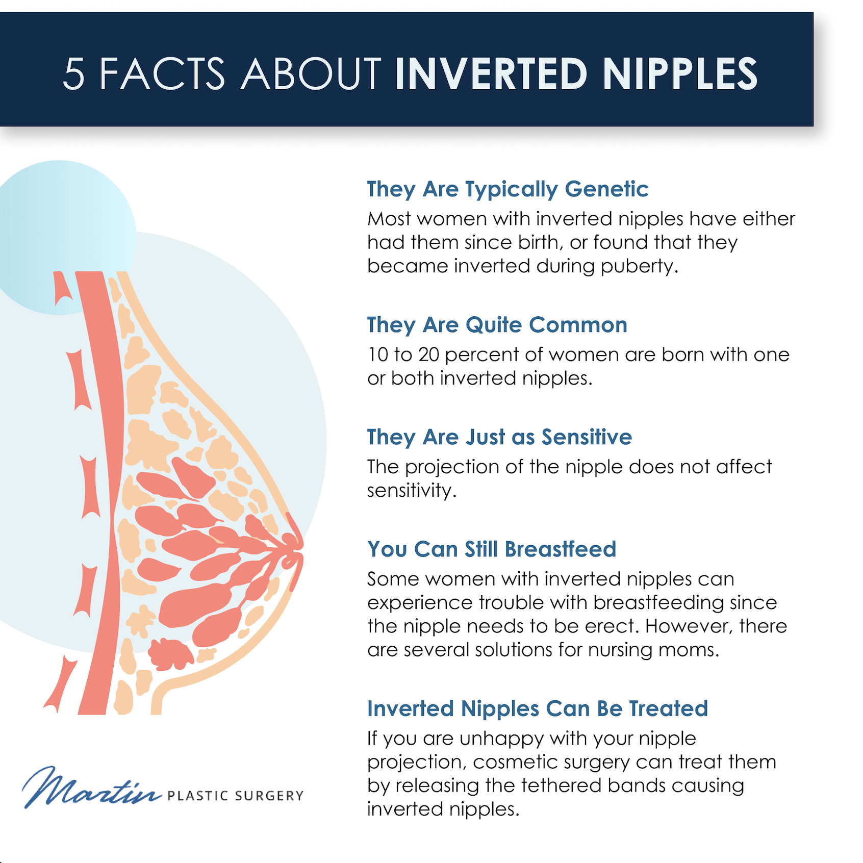 Inverted Nipples